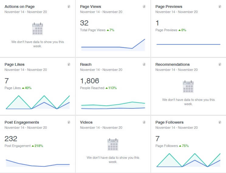 a screenshot of analytics