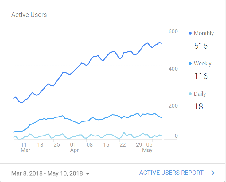 seo title positive results